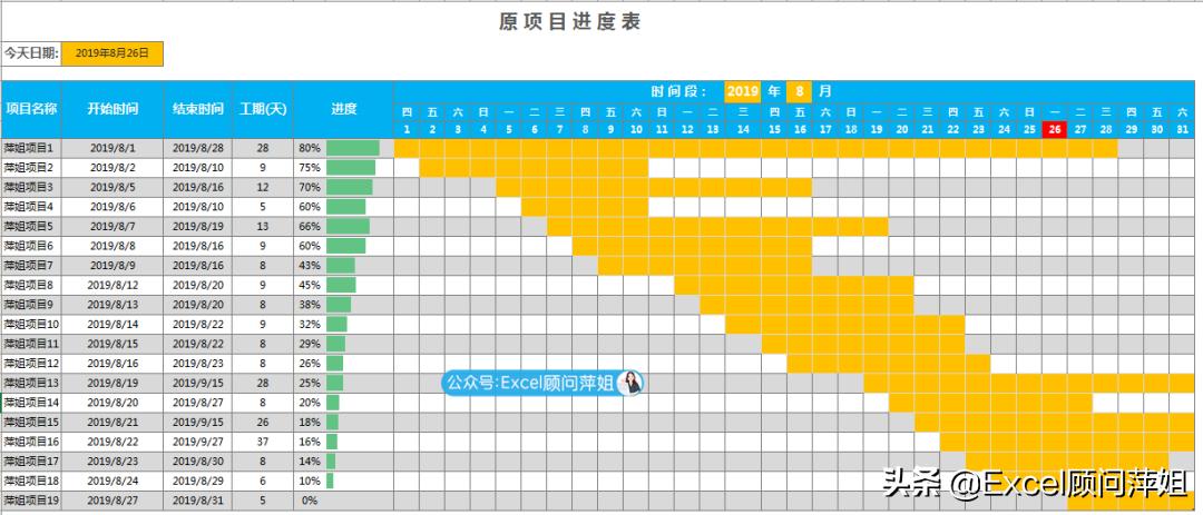 施工进度表格制作教程,建筑工地进度月报表怎么做