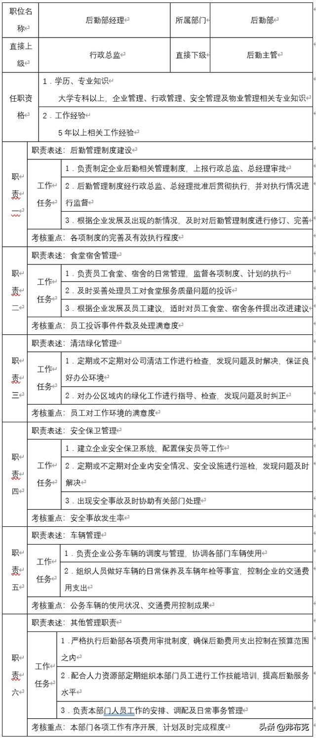 主管岗位职责说明书完整版,人力资源主管岗位说明书