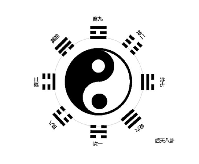 太极两仪三才四象五行什么意思,太极两仪四象八卦是道家的思想吗