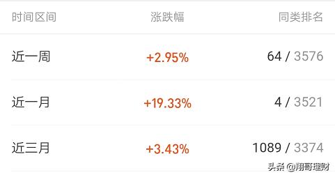 银河创新和诺安成长买哪一个,诺安成长基金和银河创新混合