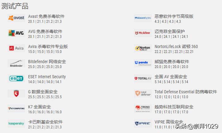 Windows10系统简介—可以裸奔吗？世界顶级杀毒软件测评