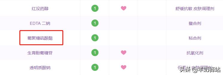 药妆只知道雅漾理肤泉？6大药妆品牌搞定所有肌肤问题！