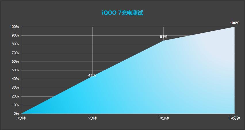iqoo7充电变慢怎么解决,iqoo7充电变慢了怎么解决