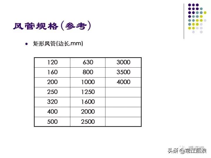 中央空调弧形风管制作全过程,中央空调通风风道设计