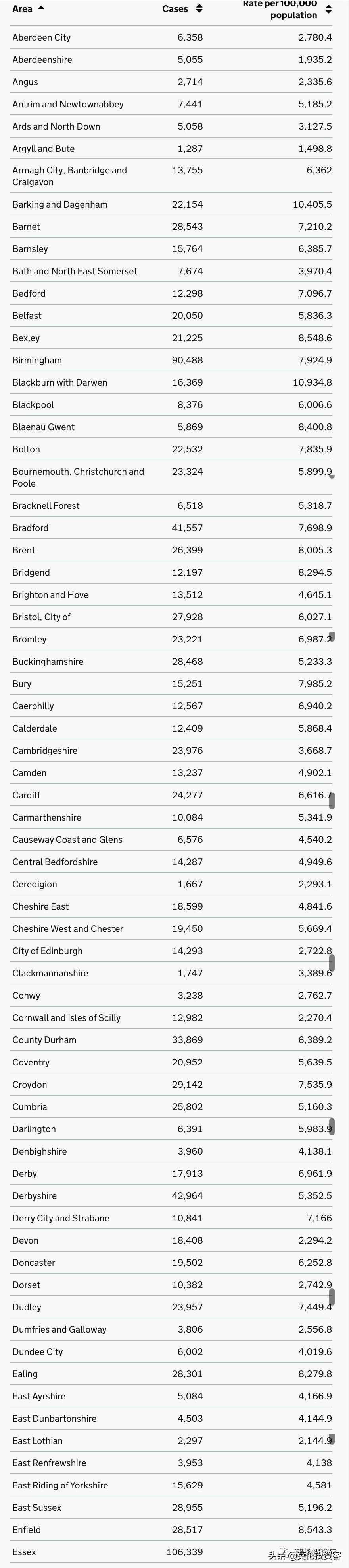 能为在英国的海外公民接种疫苗吗,群体免疫英国现状