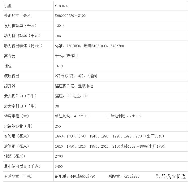 国产销量前五的1804拖拉机大PK，你更看好哪一款？