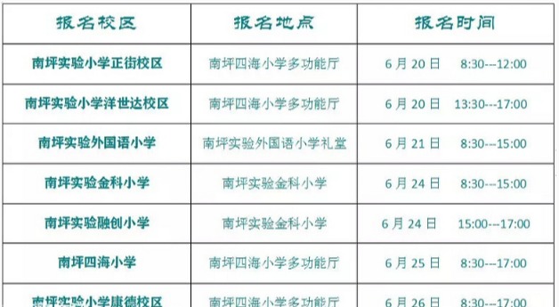 重庆南岸小学排名2016,重庆南岸小学学校排名