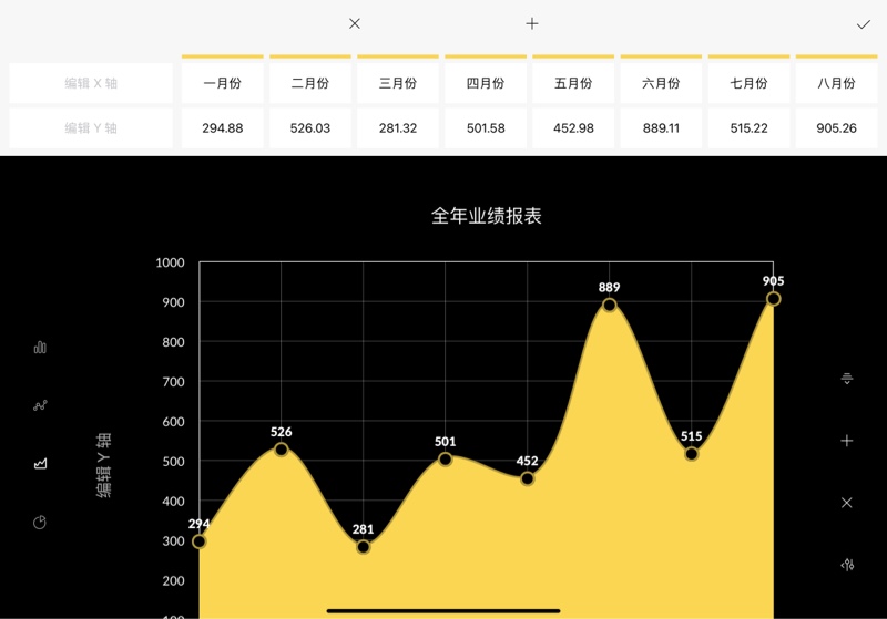 怎样制作chart图表,数据可视化图表代码生成工具