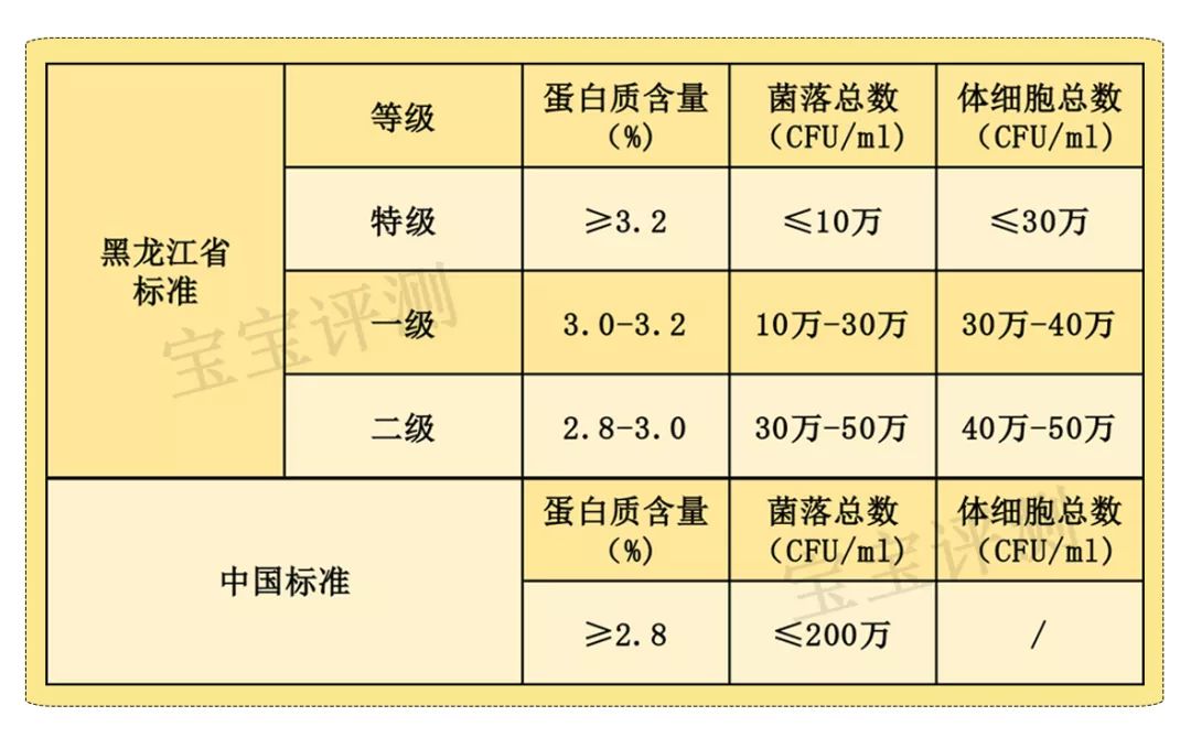 黄金奶源带的国产奶粉品牌,君乐宝国产奶粉奶源