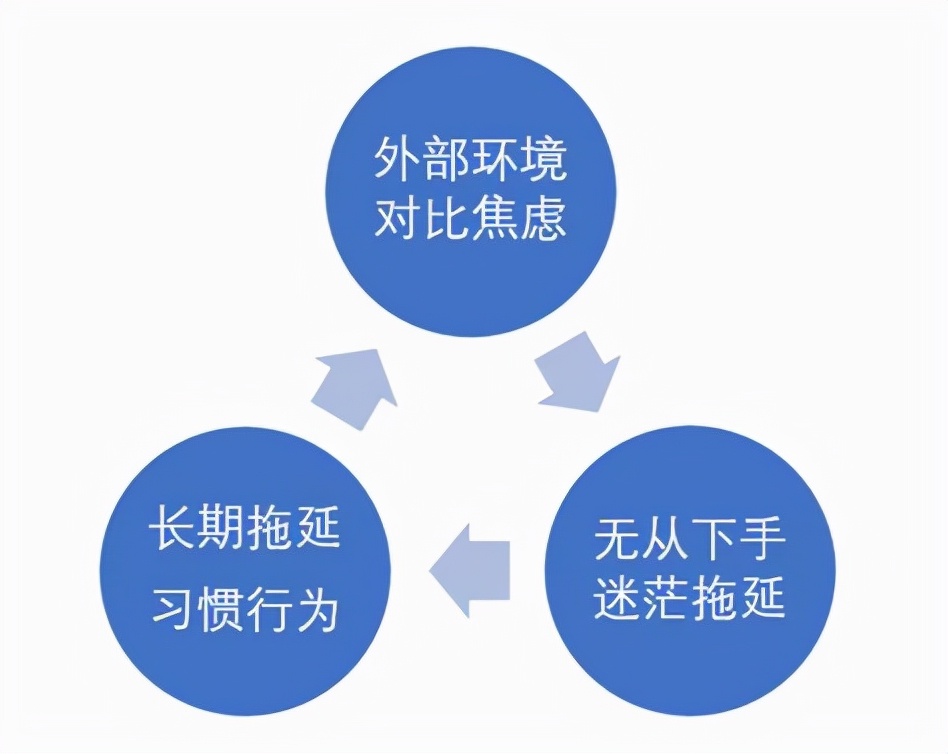 克服懒惰不够自律的方法,怎样才能有效的戒除懒惰