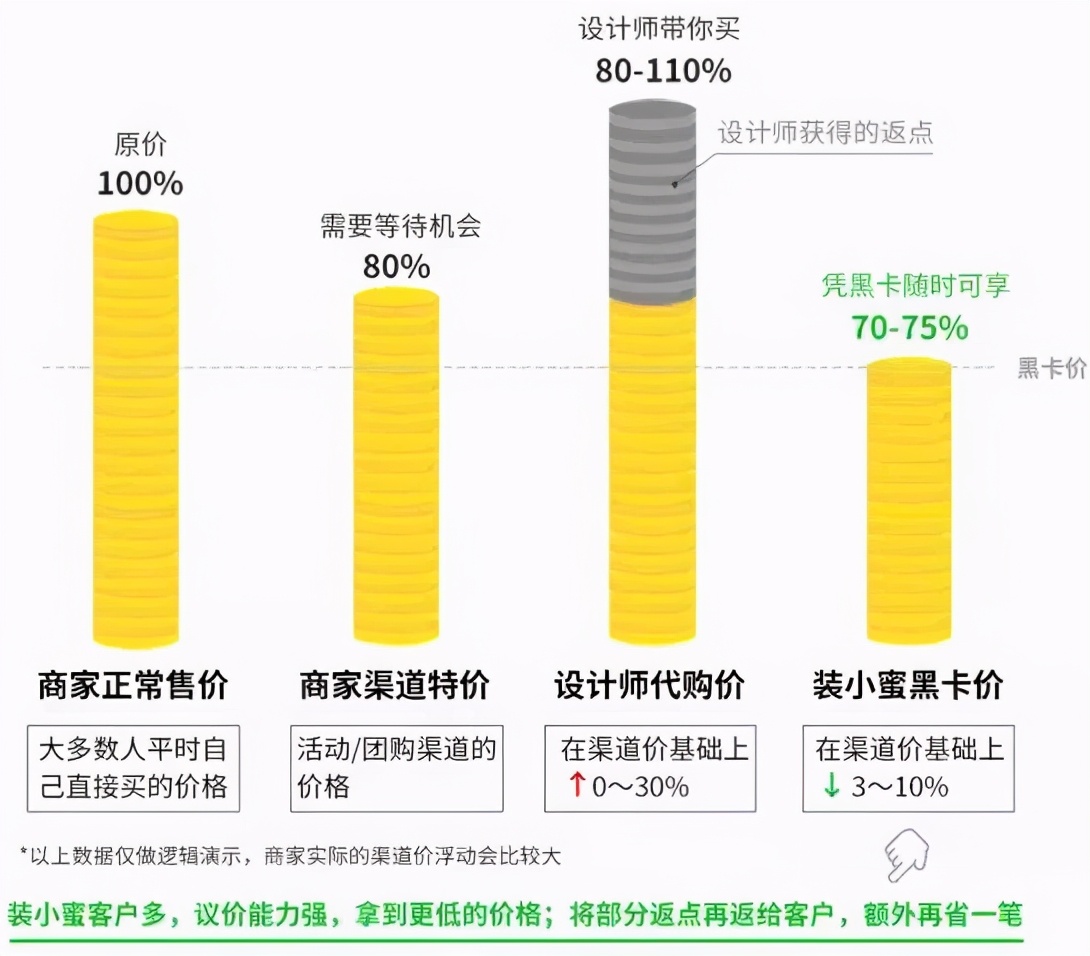 超强干货，新家装修，教你如何找靠谱的设计师