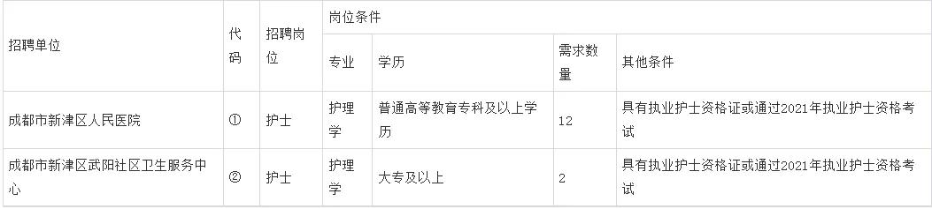 成都招聘大龄人员信息,成都市最新招聘信息大专