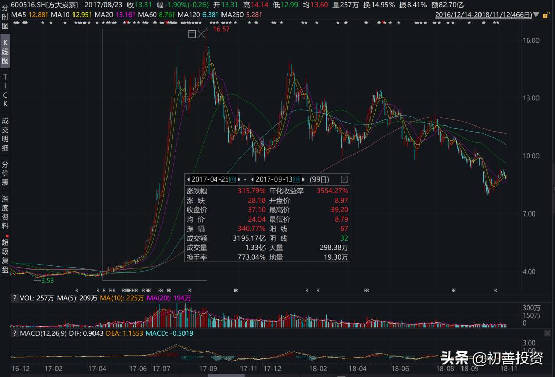 隐形冠军十大股票,三年必涨十倍的大牛股