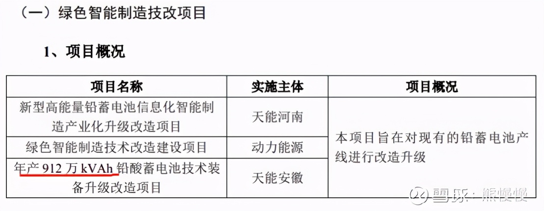 天能电池股票上市价格预测,宁德时代涨停收益一览表