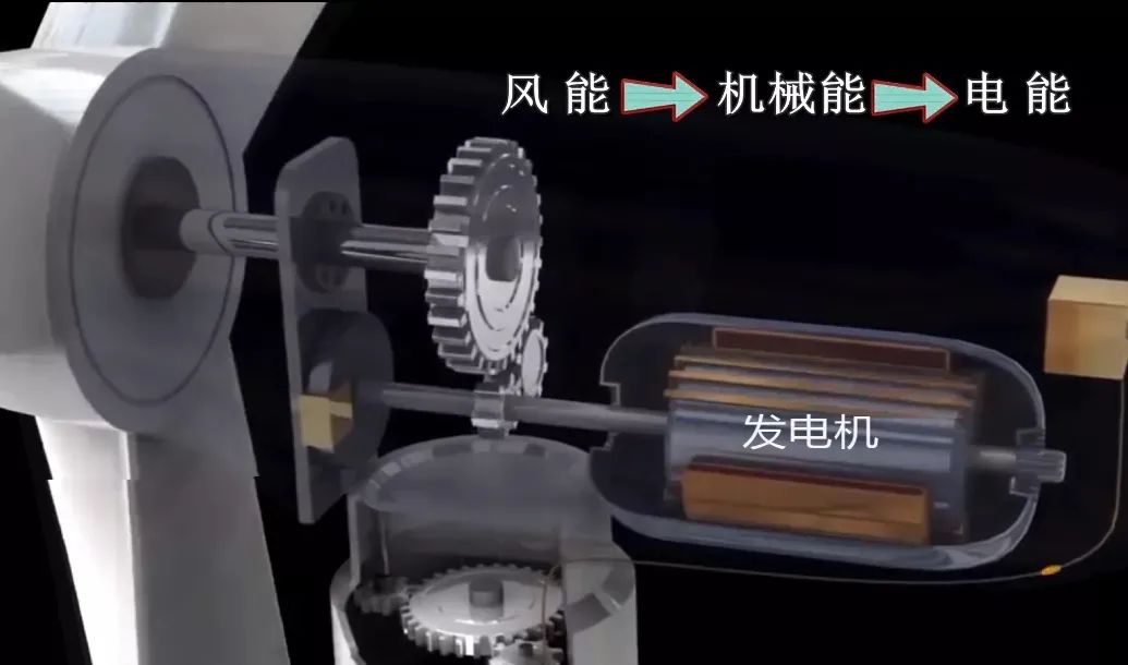 风电和光伏发出的都是直流电吗,风电与太阳能每发一度电的成本