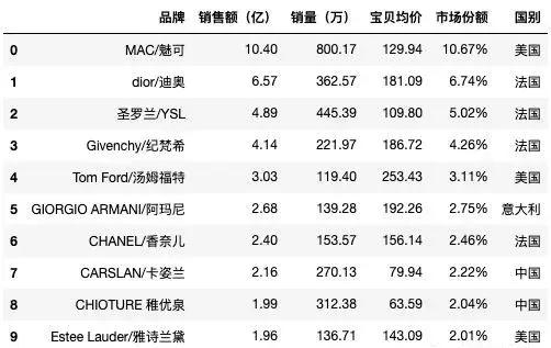 千万不要跟直男说这些话,千万不要和直男聊天