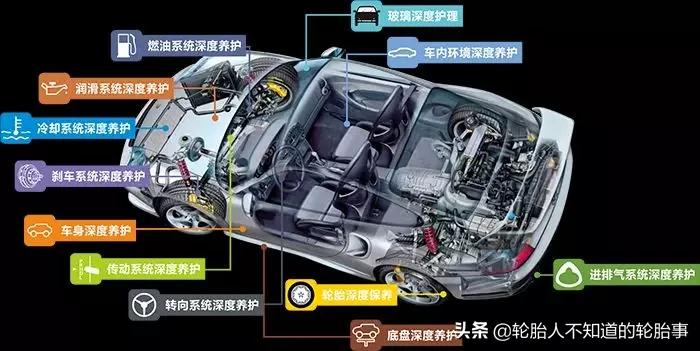 皮卡车什么牌子轮胎最耐磨,家用汽车哪个牌子轮胎好又耐磨