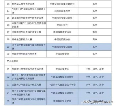 小升初新政策安排,面对小升初小学生当下该说什么