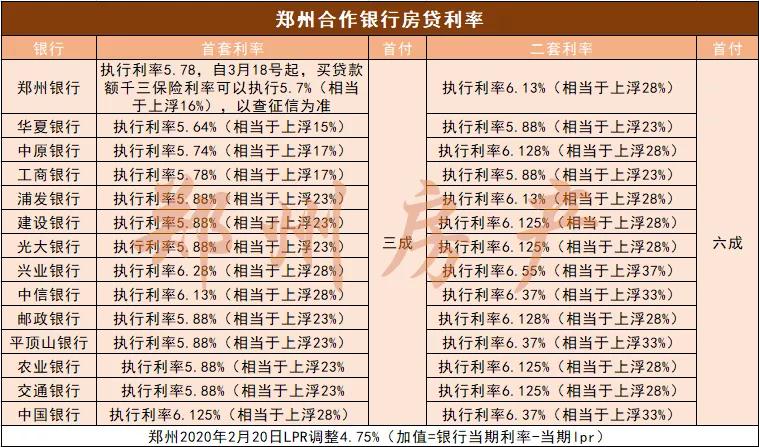 疫情后的郑州二手房市场真相,作为刚需,到底该不该捡漏?
