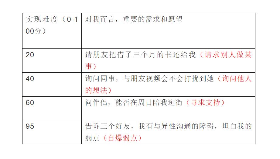 讨好型人格如何停止讨好别人,如何跟讨好型人格的人相处