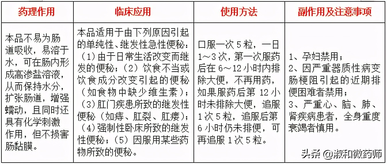 便秘严重吃什么药都不管用怎么办,便秘排便费力吃什么中药最好