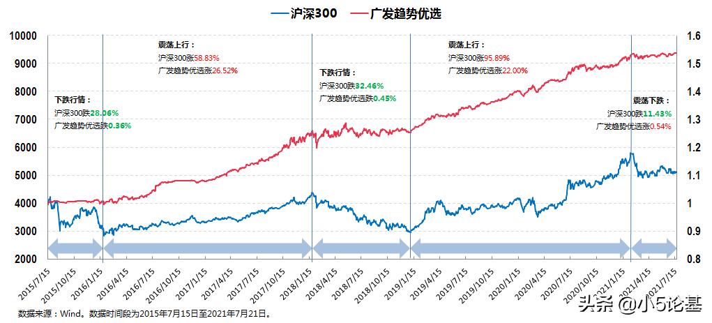 股票型基金和固收类基金,对固收类基金的理解