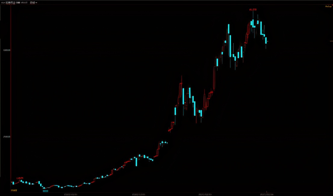 分析黄金珠宝,分析黄金走势的工作叫什么