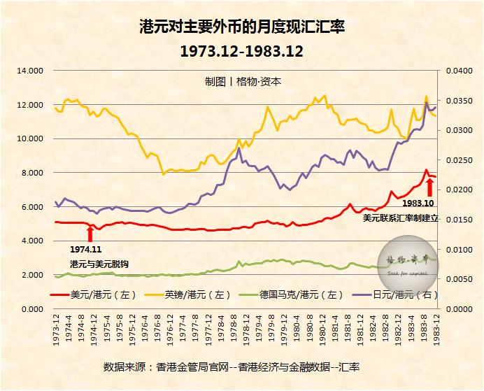 港元是美元本位的吗,2019年港元汇兑美元