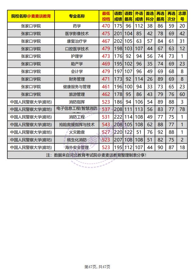 河北本科批平行志愿投档情况统计,河北高校招生一志愿平行投档统计