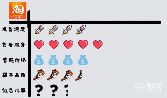 冲完帝都一套房?盘点7大“买鞋”渠道,看完它才是捡漏王