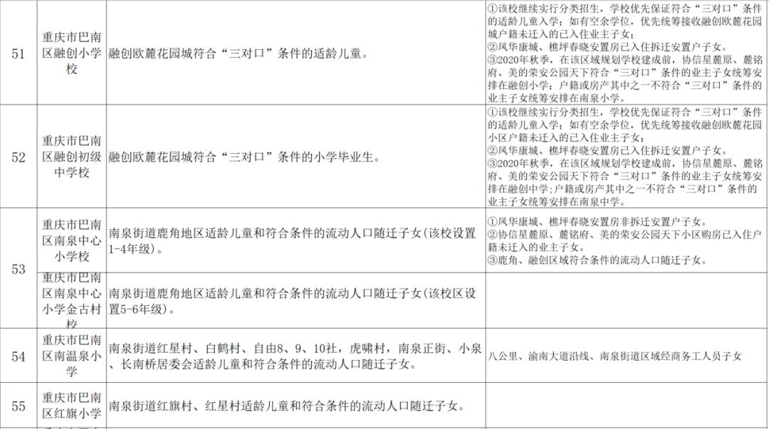 小升初划片政策什么时候开始的,小升初划片区什么时候公布