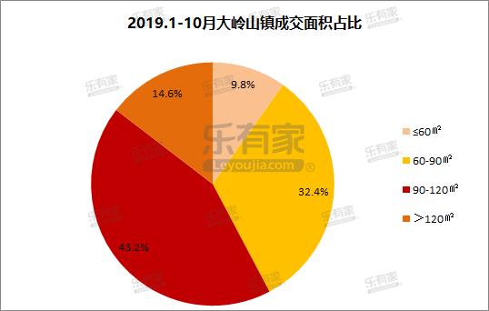 东莞家具名镇,东莞市大岭山家具一条街