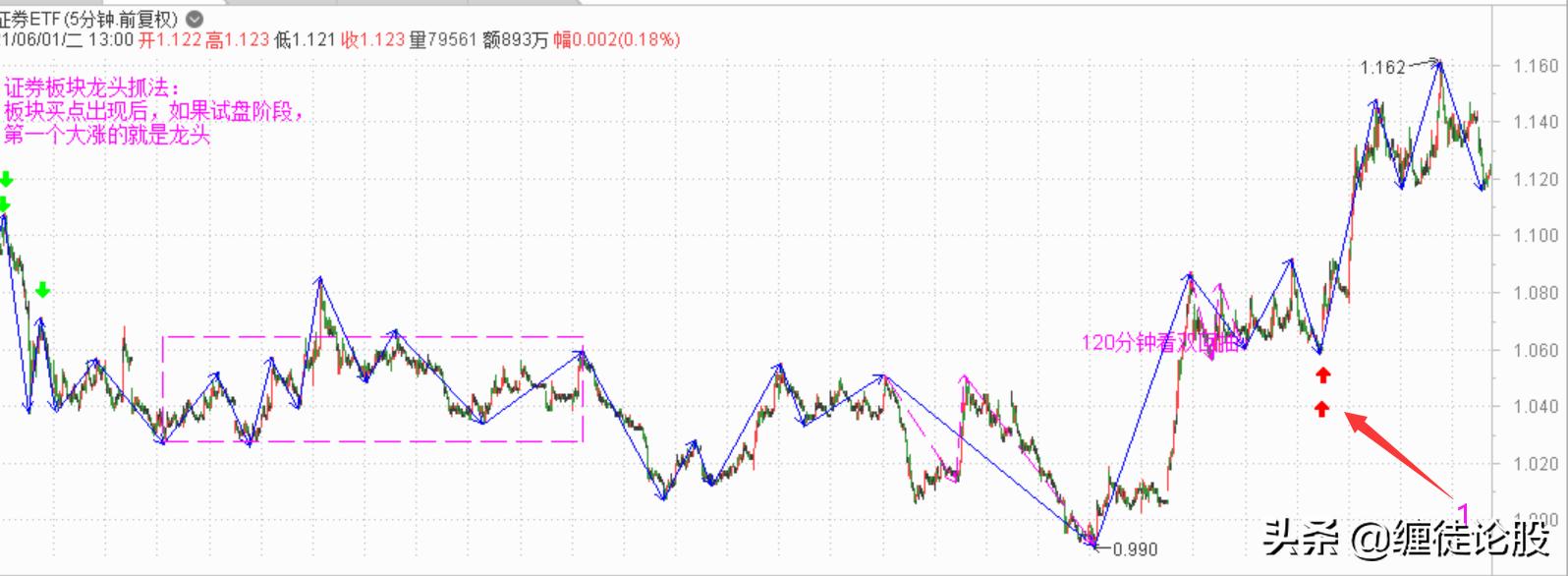 2020错过的十大机会,越来越难得的买入时机