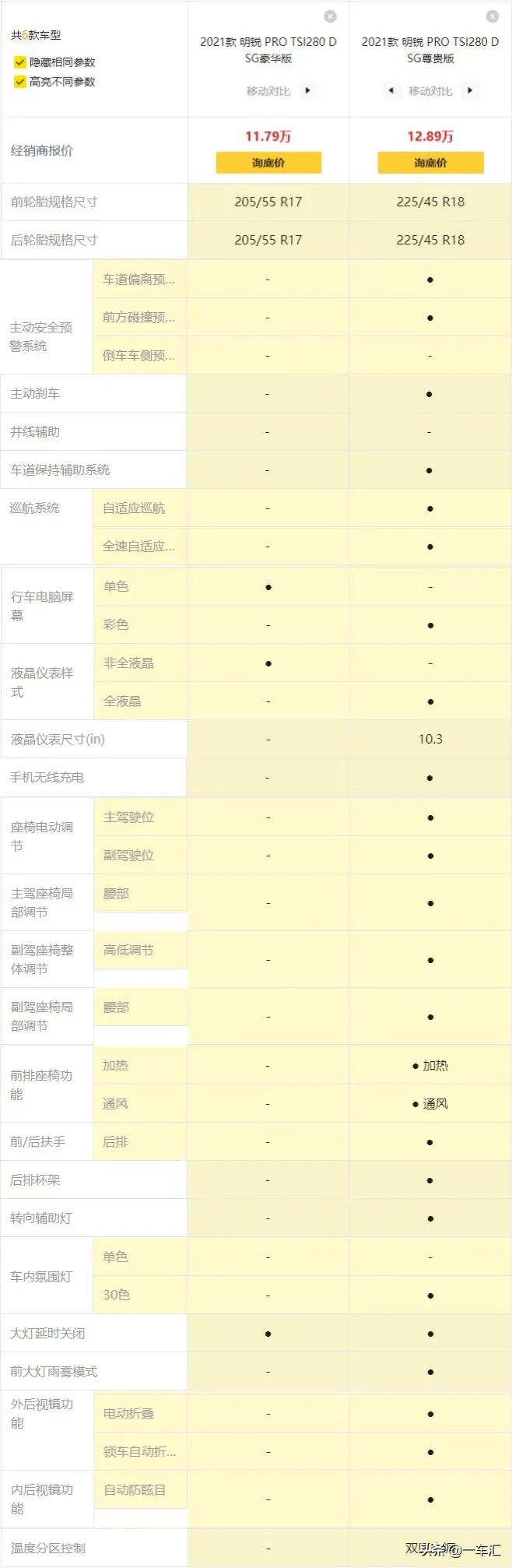 斯柯达明锐参数配置2012,斯柯达新明锐参数配置表大全