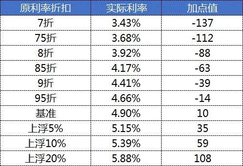 房贷转lpr后影响卖房吗,房贷转成lpr房贷为什么没降