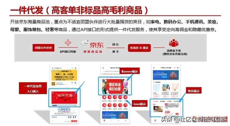 京东社区团购联盟,京东社区团购推广