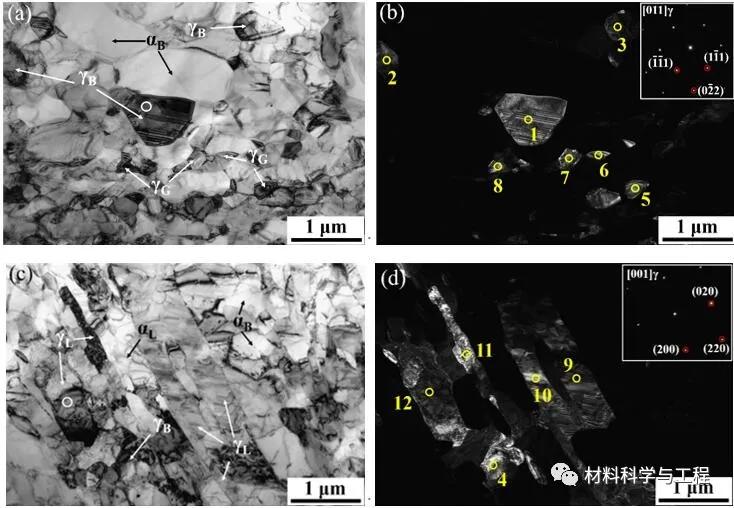 强度1.27GPa,延伸率54.5%!一种新型异质结构中锰钢