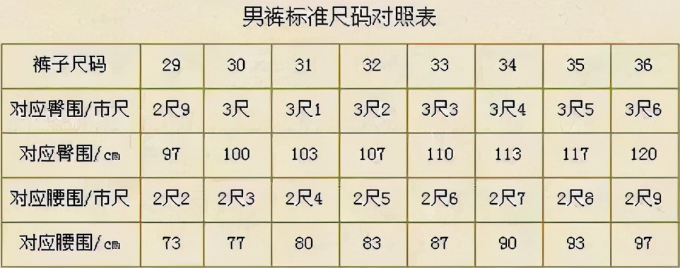 衣服尺码选择什么讲究,服装尺码常识知识点