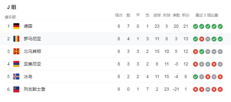 冰岛古德,古德约翰森冰岛