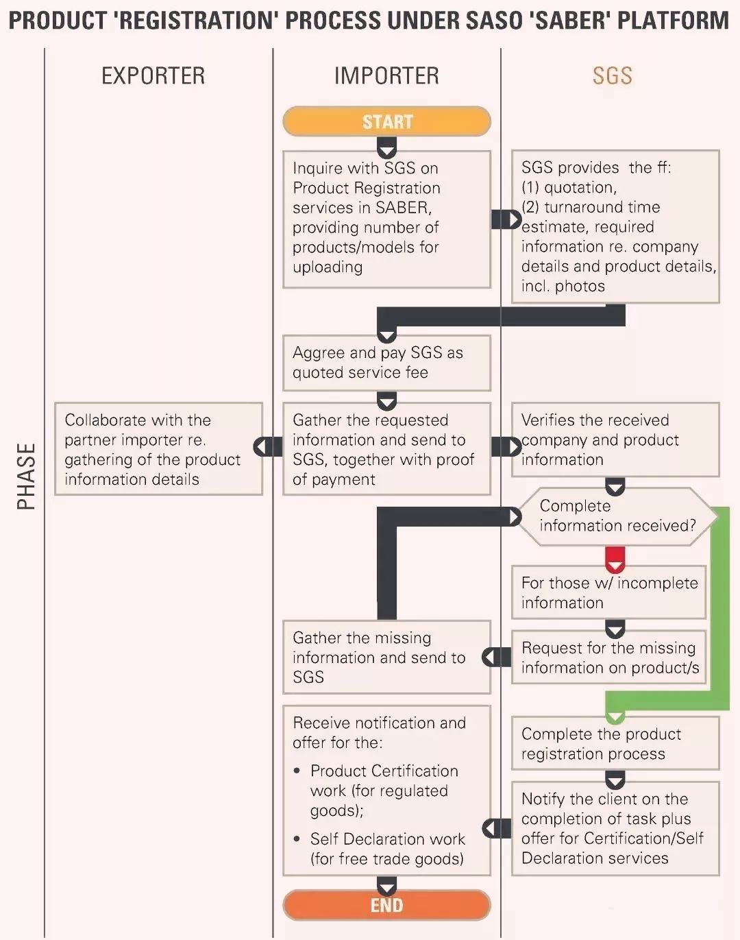 沙特阿拉伯的清关规定及流程,沙特新规最新消息