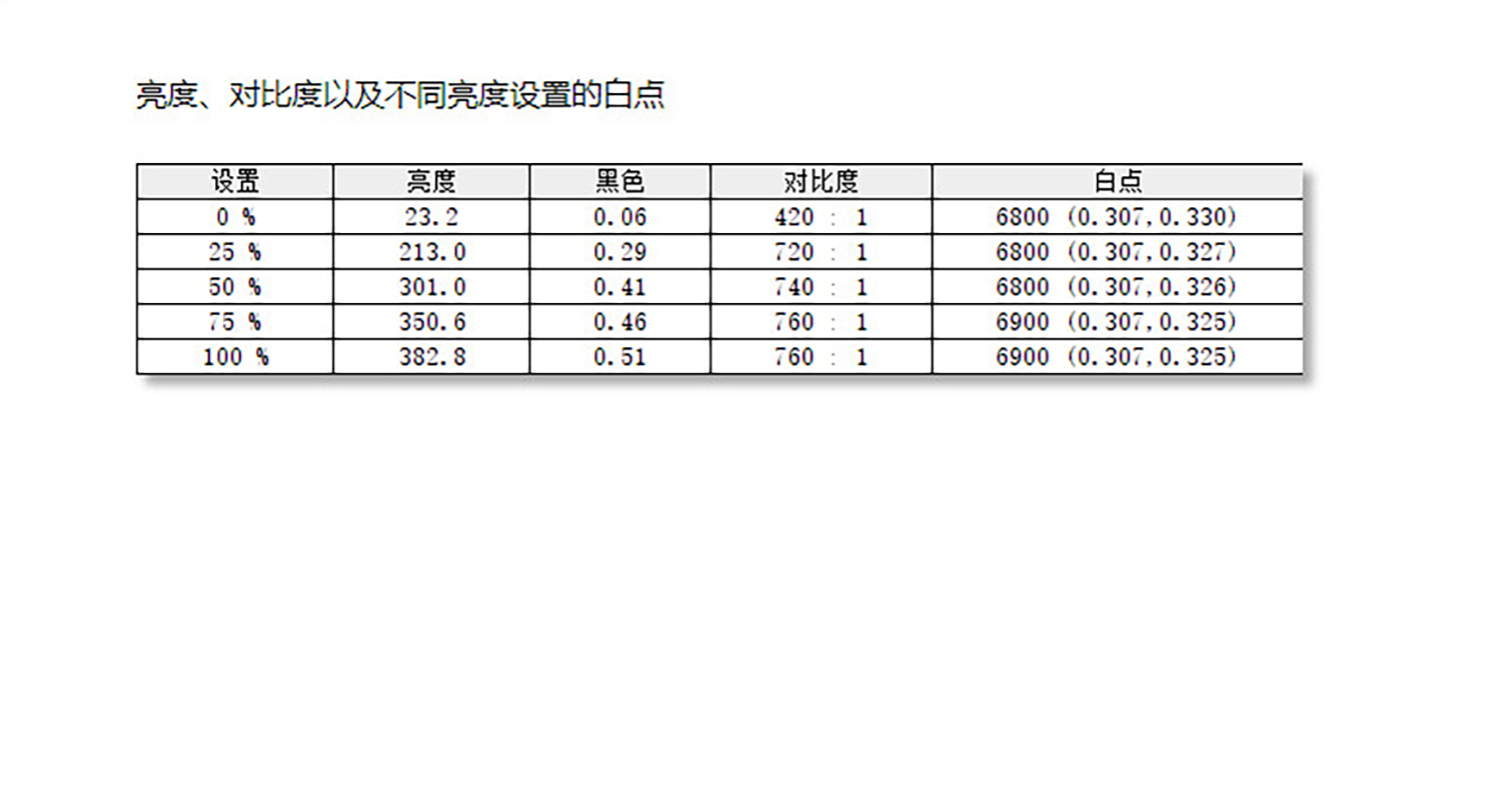优派vx2771-4k-hd,优派vp2768a专业显示器评测