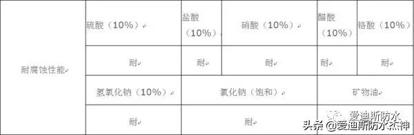 广州乙烯基酯复合防腐防水涂料,乙烯基酯复合防腐防水涂料配方