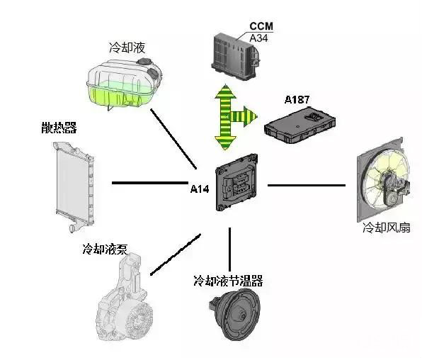 车辆一爬坡就“开锅“？来自资深维修师傅的解决方案