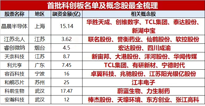 科创板2019上市了哪些公司,科创板首批二十家名单