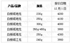 白板纸最新价格,玖龙白板纸最新价格