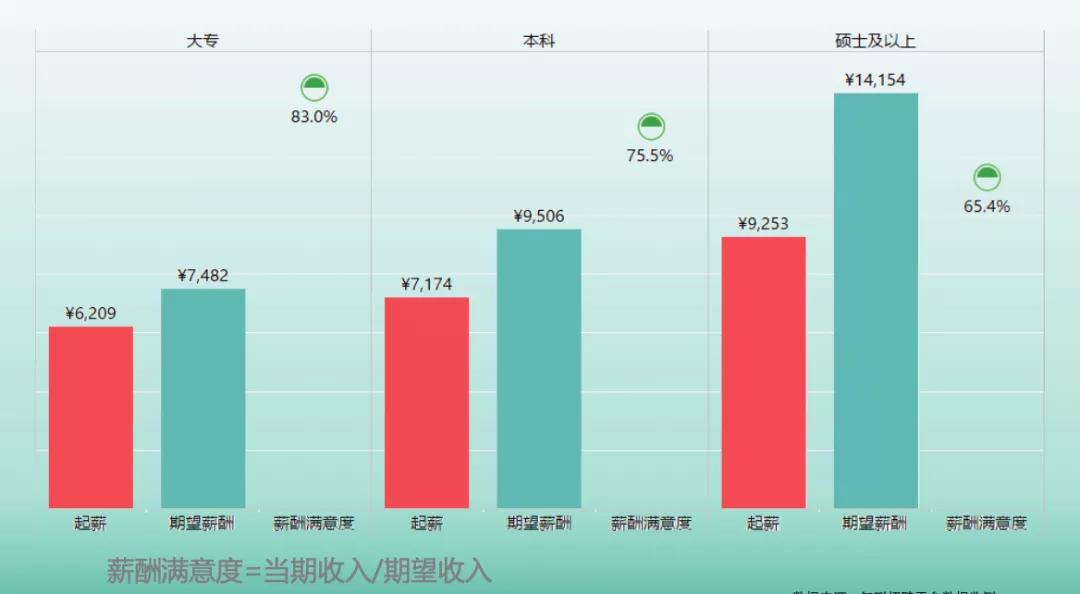 3本计算机专业就业前景,计算机类就业薪资排行榜