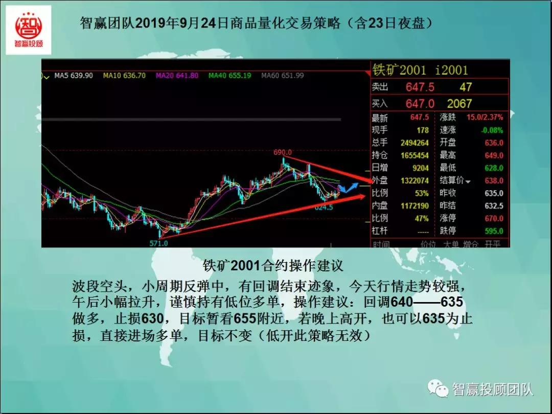 智赢量化交易怎么下单,智赢团队