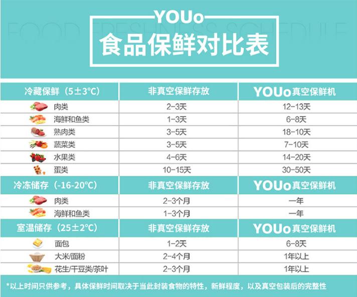 冰箱快速除味的方法,许久没用的冰箱怎么除味