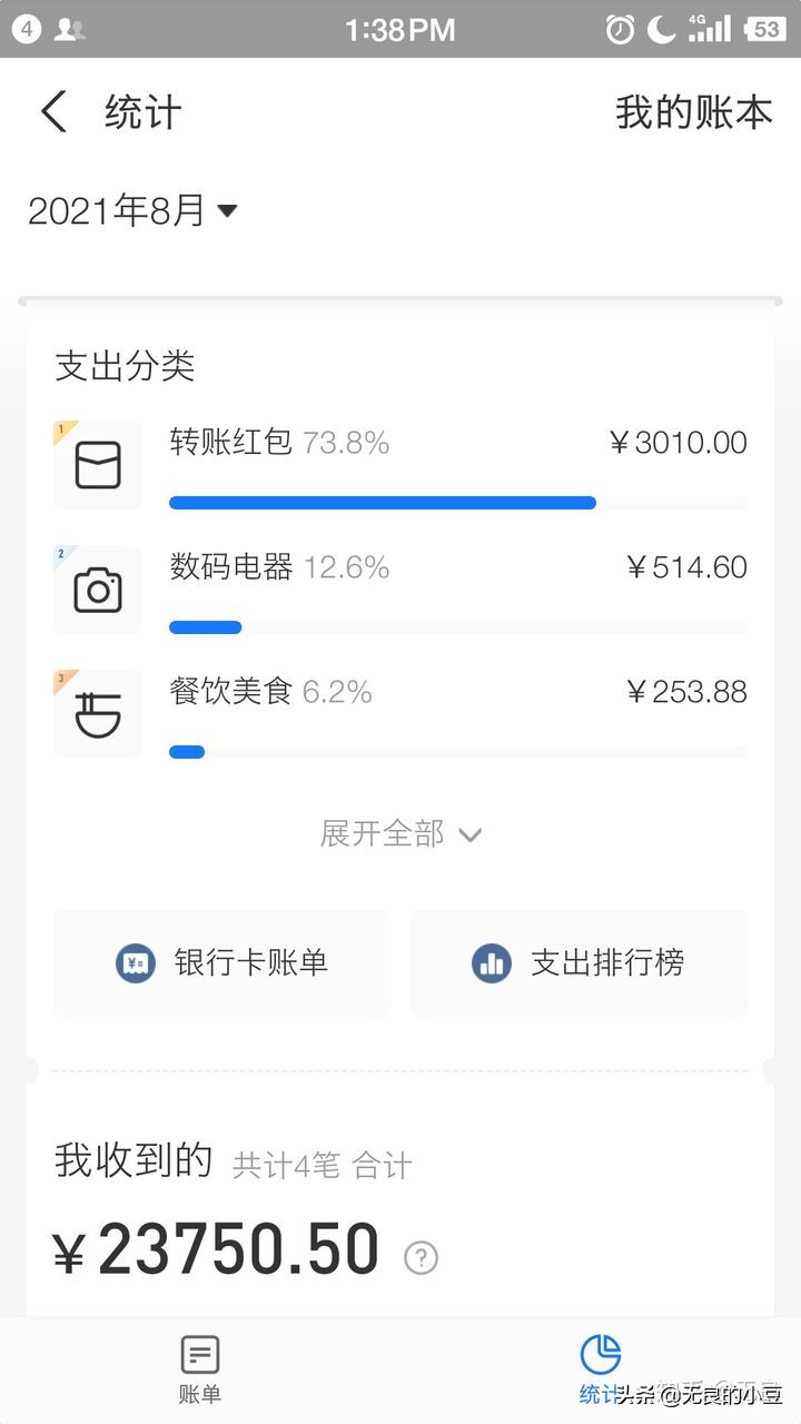 女生业余时间做什么副业比较赚钱,女生赚钱副业