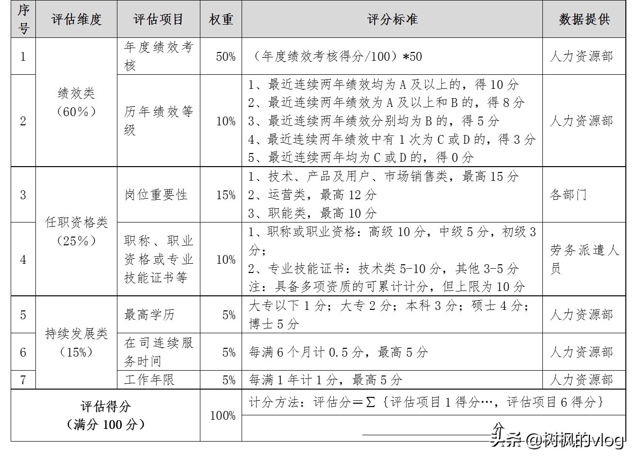 公司劳务派遣员工转正式工的申请,劳务派遣员工如何转正为正式员工